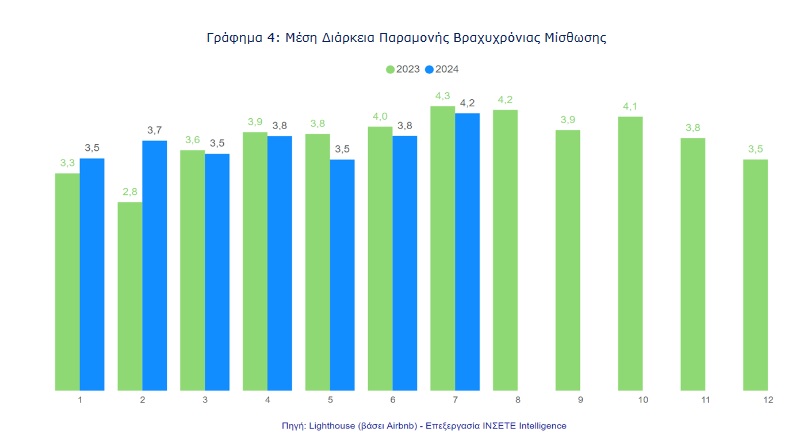 mesi diarkeia-airbnb.jpg